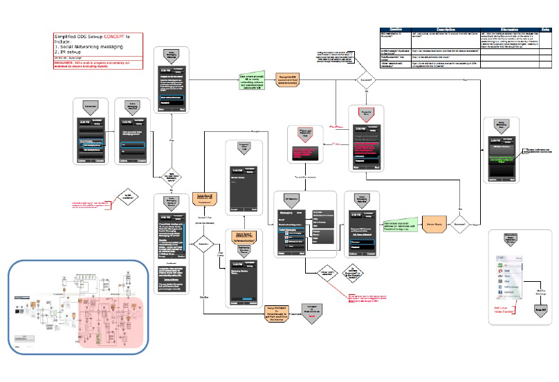 mobile-detailed-architectur